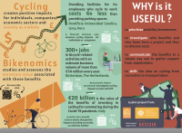 Bikenomics English infographic.