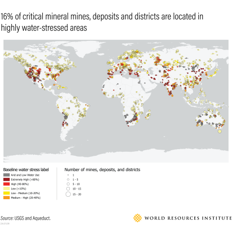 16% of critical mineral mines, deposits and districts are located in highly water-stressed areas.