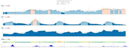Example of the CanAIRy Alert forecast tool. 