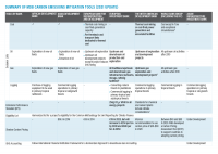 Summary of MDB Carbon Emissions Mitigation Tools
