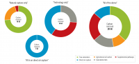 x_CarbonShot_PNGs_Carbon Shot_Figure_ES1b_21b_Cumulative Carbon Removal in 2050 of Each of the Above Scenarios (GtCO2)